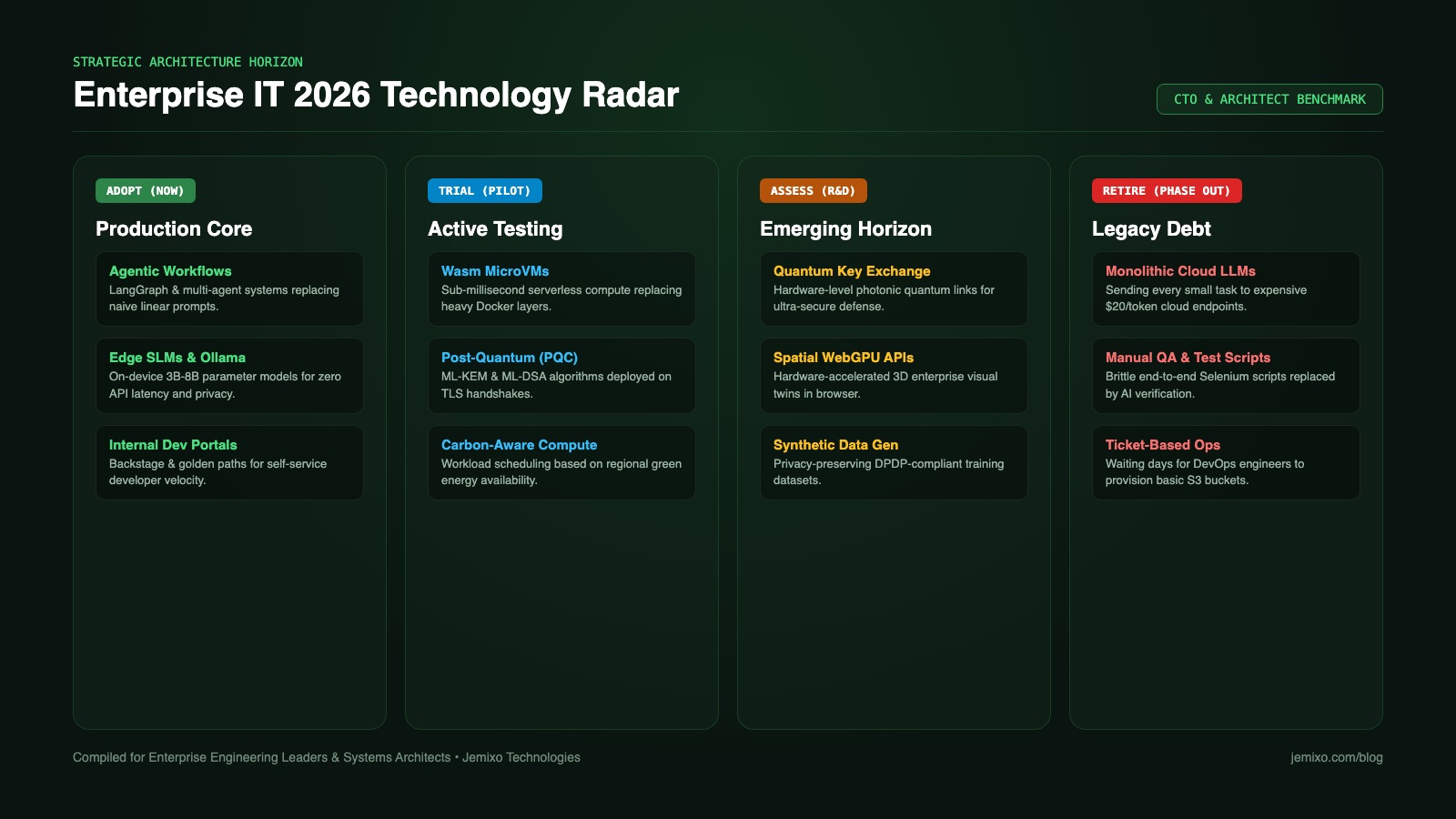 Enterprise IT 2026 Technology Radar