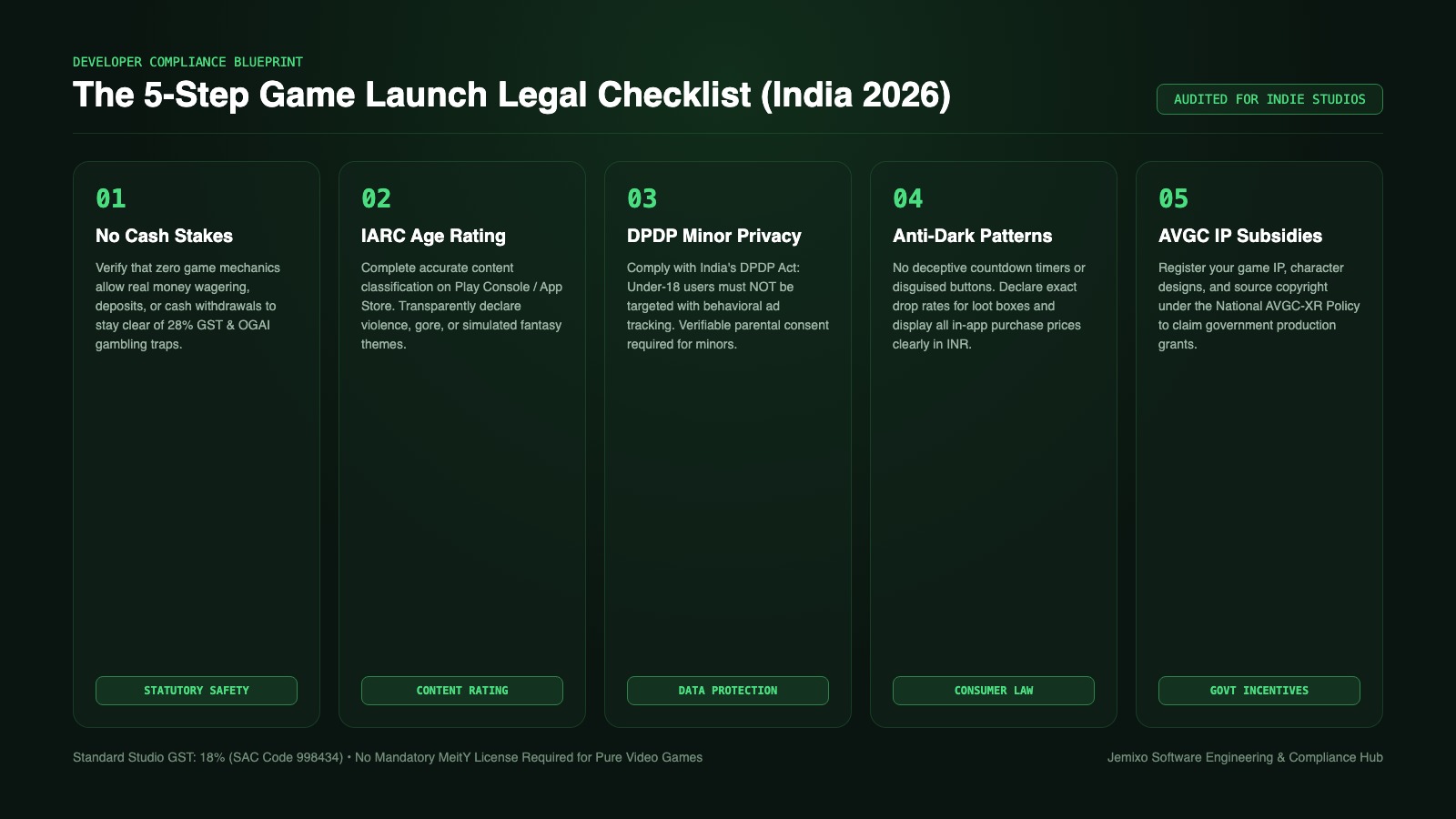 The 5-Step Game Launch Legal Checklist India 2026